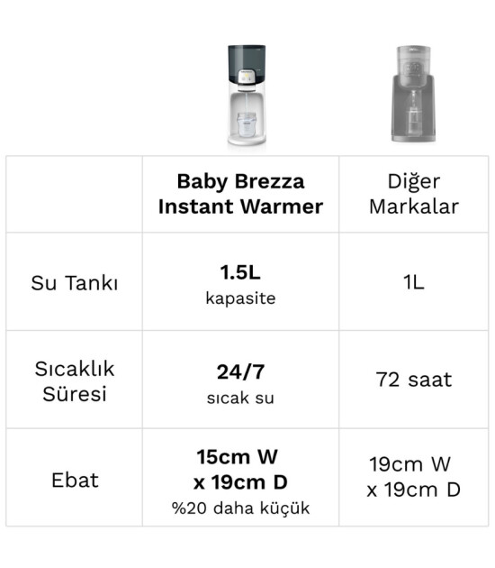 Baby Brezza Instant Warmer Bebek Mama Suyu Otomatı ve Biberon Suyu Isıtıcısı
