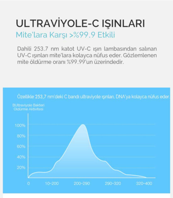 Deerma Anti Alerjik Ultraviyole (UVC) Mite Elektrik Süpürgesi (CM800)