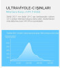 Deerma Anti Alerjik Ultraviyole (UVC) Mite Elektrik Süpürgesi (CM800)