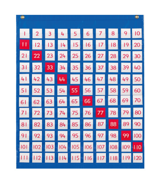 Edx 120 Cepli Matematik Seti