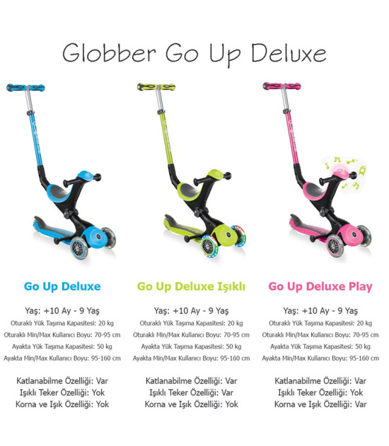 Globber Go Up Deluxe Işıklı Teker Scooter // Mavi