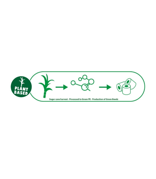 Ses Creative Green Beedz Eko Ütü Boncukları // 3000 parça