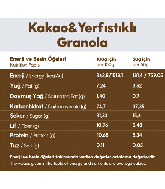Kakao Yer Fıstığı Glutensiz İlave Şekersiz Vegan Granola 250gr