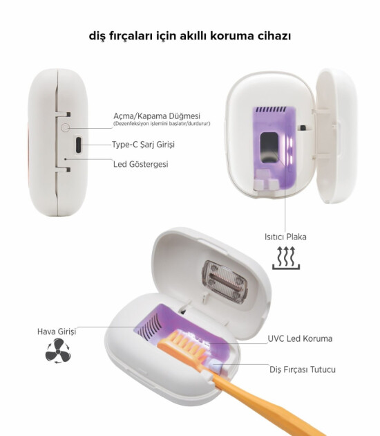 Steriball Diş Fır&ccedil;aları i&ccedil;in Akıllı Koruma Cihazı // Beyaz