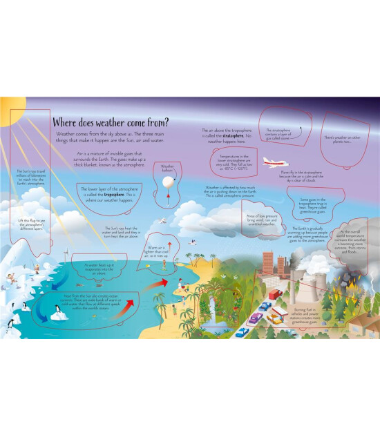 Usborne See Inside Weather & Climate