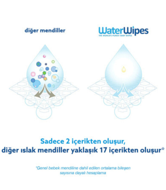 WaterWipes BIO Islak Mendil 9x60 'lı Paket (540 adet)