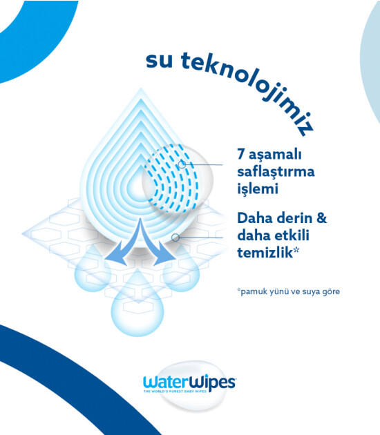 WaterWipes BIO Islak Mendil 4x60 'lı Paket (240 adet)