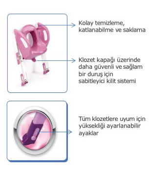 Thermobaby Kiddyloo Tuvalet Adaptörü